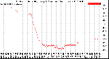 Milwaukee Weather Outdoor Humidity<br>Every 5 Minutes<br>(24 Hours)