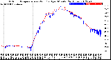 Milwaukee Weather Outdoor Temperature<br>vs Wind Chill<br>per Minute<br>(24 Hours)