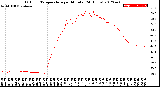 Milwaukee Weather Outdoor Temperature<br>per Minute<br>(24 Hours)