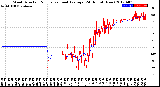 Milwaukee Weather Wind Direction<br>Normalized and Average<br>(24 Hours) (New)