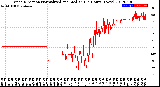 Milwaukee Weather Wind Direction<br>Normalized and Median<br>(24 Hours) (New)