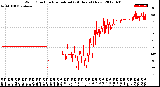 Milwaukee Weather Wind Direction<br>Normalized<br>(24 Hours) (New)