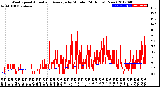 Milwaukee Weather Wind Speed<br>Actual and Average<br>by Minute<br>(24 Hours) (New)