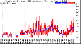 Milwaukee Weather Wind Speed<br>Actual and 10 Minute<br>Average<br>(24 Hours) (New)