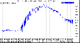 Milwaukee Weather Wind Chill<br>per Minute<br>(24 Hours)