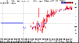 Milwaukee Weather Wind Direction<br>Normalized and Average<br>(24 Hours) (Old)