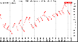 Milwaukee Weather Wind Speed<br>10 Minute Average<br>(4 Hours)