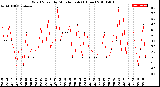 Milwaukee Weather Wind Speed<br>by Minute mph<br>(1 Hour)