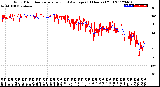 Milwaukee Weather Wind Direction<br>Normalized and Average<br>(24 Hours) (Old)