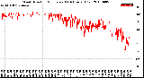 Milwaukee Weather Wind Direction<br>Normalized<br>(24 Hours) (Old)