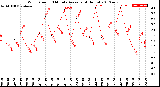 Milwaukee Weather Wind Speed<br>10 Minute Average<br>(4 Hours)