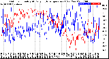 Milwaukee Weather Outdoor Humidity<br>At Daily High<br>Temperature<br>(Past Year)