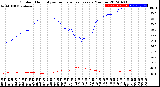 Milwaukee Weather Outdoor Humidity<br>vs Temperature<br>Every 5 Minutes