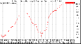 Milwaukee Weather Outdoor Humidity<br>Every 5 Minutes<br>(24 Hours)