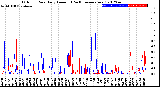 Milwaukee Weather Outdoor Rain<br>Daily Amount<br>(Past/Previous Year)