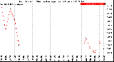 Milwaukee Weather Rain Rate<br>15 Minute Average<br>Past 6 Hours