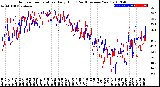 Milwaukee Weather Outdoor Temperature<br>Daily High<br>(Past/Previous Year)