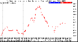 Milwaukee Weather Outdoor Temperature<br>vs Heat Index<br>per Minute<br>(24 Hours)