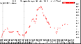 Milwaukee Weather Outdoor Temperature<br>per Minute<br>(24 Hours)