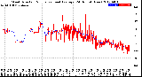 Milwaukee Weather Wind Direction<br>Normalized and Average<br>(24 Hours) (New)