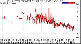 Milwaukee Weather Wind Direction<br>Normalized and Median<br>(24 Hours) (New)