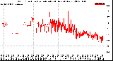 Milwaukee Weather Wind Direction<br>Normalized<br>(24 Hours) (New)