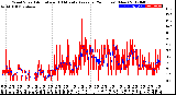 Milwaukee Weather Wind Speed<br>Actual and 10 Minute<br>Average<br>(24 Hours) (New)