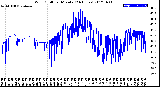 Milwaukee Weather Wind Chill<br>per Minute<br>(24 Hours)