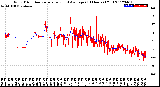 Milwaukee Weather Wind Direction<br>Normalized and Average<br>(24 Hours) (Old)