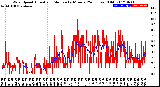 Milwaukee Weather Wind Speed<br>Actual and Median<br>by Minute<br>(24 Hours) (Old)