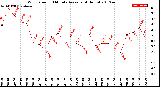 Milwaukee Weather Wind Speed<br>10 Minute Average<br>(4 Hours)