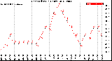 Milwaukee Weather Heat Index<br>(24 Hours)