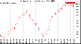 Milwaukee Weather Outdoor Humidity<br>(24 Hours)