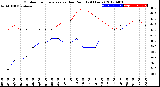 Milwaukee Weather Outdoor Temperature<br>vs Dew Point<br>(24 Hours)