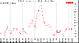 Milwaukee Weather THSW Index<br>per Hour<br>(24 Hours)