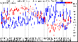 Milwaukee Weather Outdoor Humidity<br>At Daily High<br>Temperature<br>(Past Year)