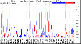 Milwaukee Weather Outdoor Rain<br>Daily Amount<br>(Past/Previous Year)