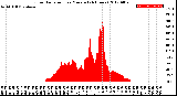 Milwaukee Weather Solar Radiation<br>per Minute<br>(24 Hours)