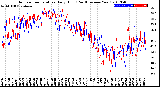 Milwaukee Weather Outdoor Temperature<br>Daily High<br>(Past/Previous Year)