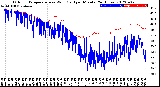 Milwaukee Weather Outdoor Temperature<br>vs Wind Chill<br>per Minute<br>(24 Hours)