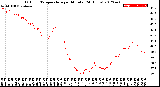 Milwaukee Weather Outdoor Temperature<br>per Minute<br>(24 Hours)