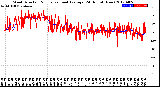 Milwaukee Weather Wind Direction<br>Normalized and Average<br>(24 Hours) (New)