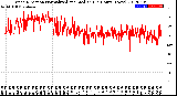 Milwaukee Weather Wind Direction<br>Normalized and Median<br>(24 Hours) (New)