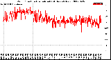 Milwaukee Weather Wind Direction<br>Normalized<br>(24 Hours) (New)