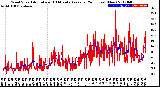 Milwaukee Weather Wind Speed<br>Actual and 10 Minute<br>Average<br>(24 Hours) (New)