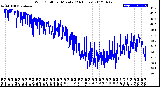 Milwaukee Weather Wind Chill<br>per Minute<br>(24 Hours)