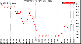 Milwaukee Weather Heat Index<br>(24 Hours)