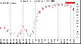 Milwaukee Weather Outdoor Humidity<br>(24 Hours)