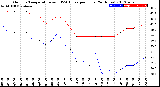 Milwaukee Weather Outdoor Temperature<br>vs THSW Index<br>per Hour<br>(24 Hours)