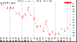 Milwaukee Weather THSW Index<br>per Hour<br>(24 Hours)